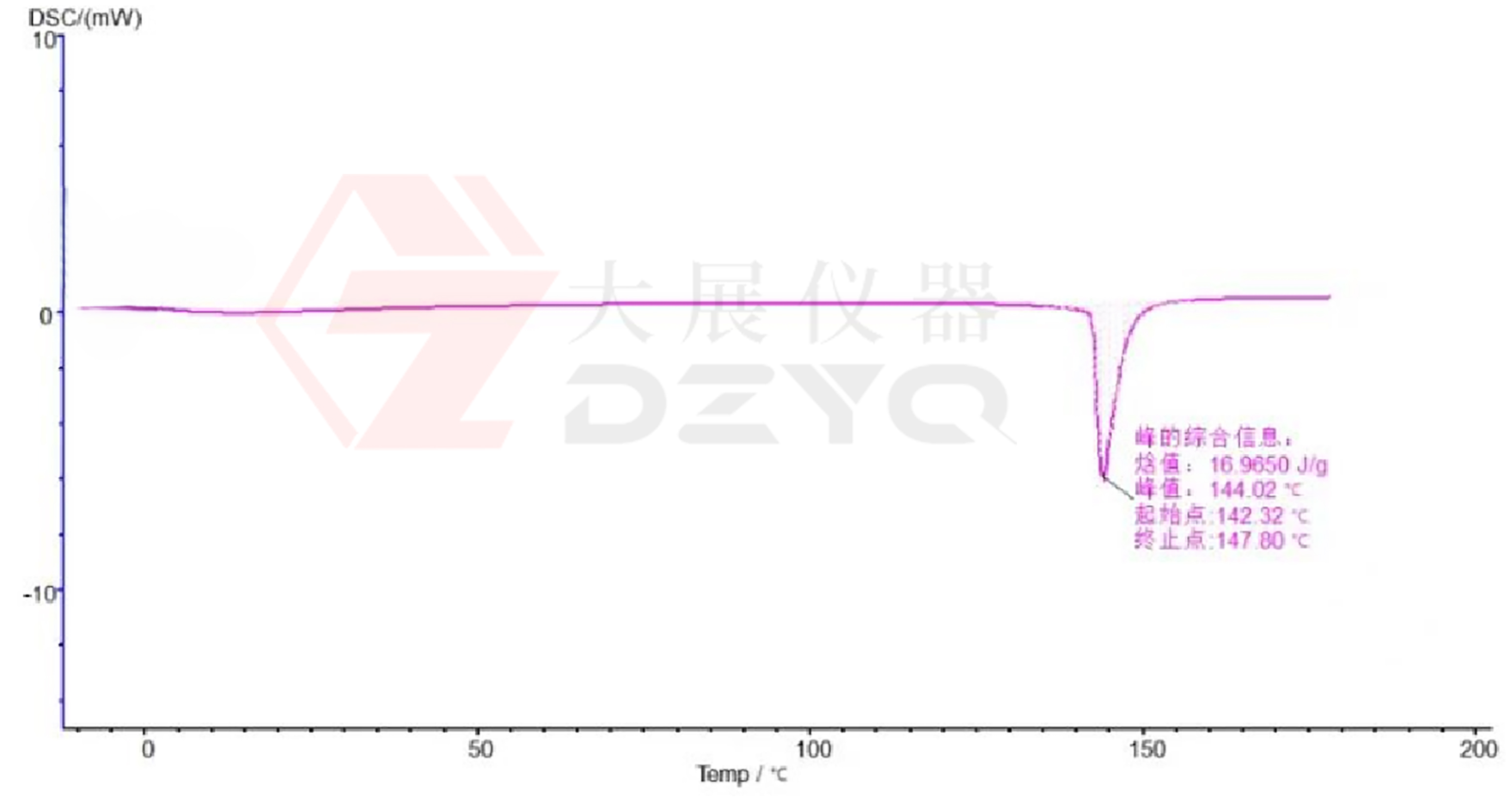 差示掃描量熱儀在塗料行業的應用