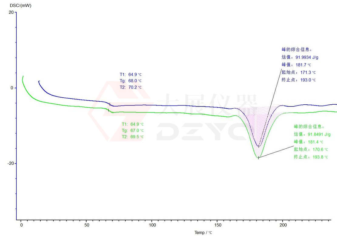 差示掃描量熱儀（DSC）測定纖維熔融峰溫度的技術方法