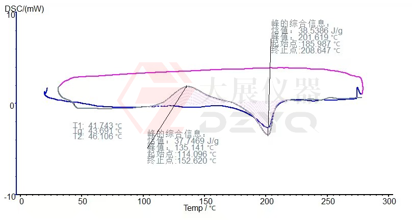差示掃描量熱儀測聚合物的結晶度