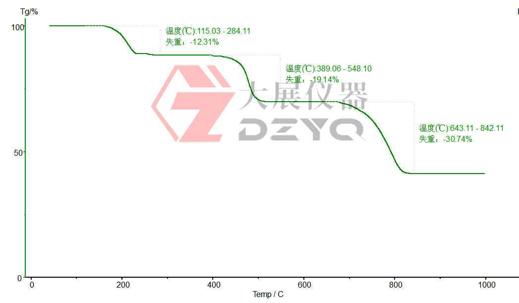 熱重分析儀測草酸鈣的熱分解過程