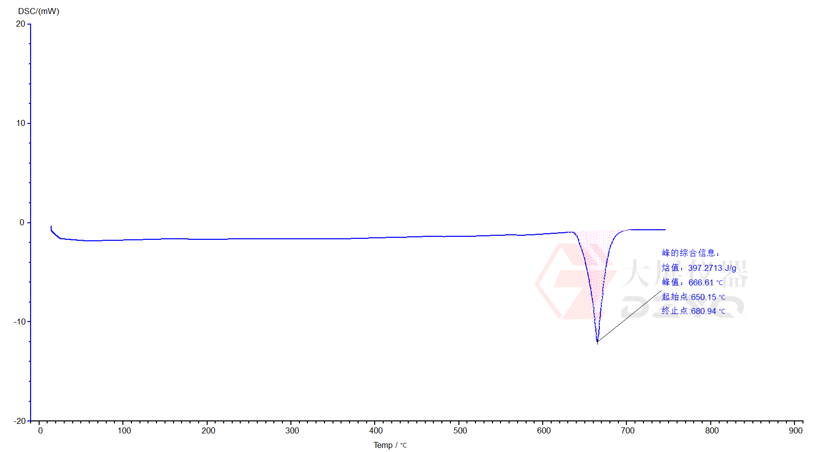 高溫差示掃描量熱儀測鋁的熔點