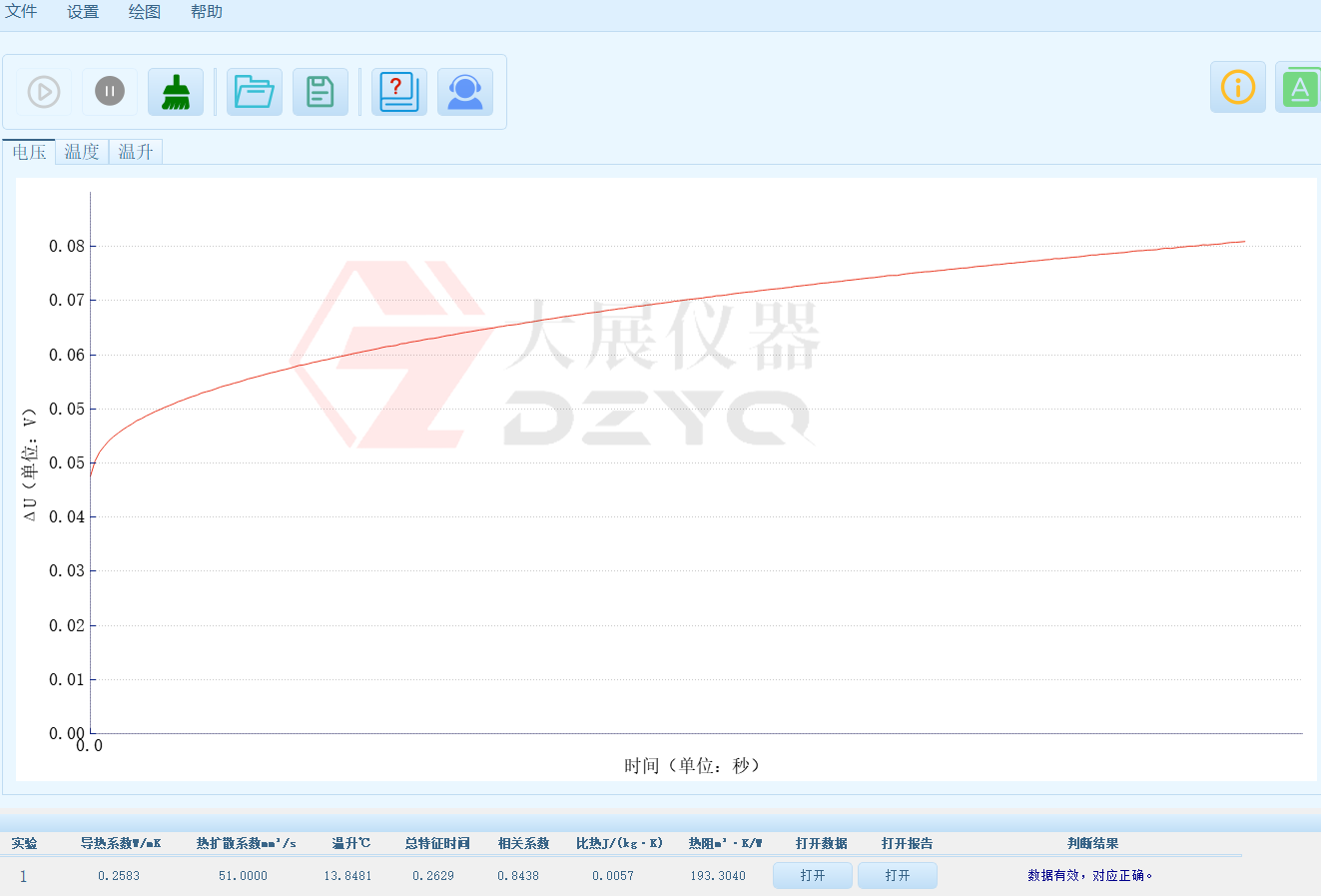 導熱係數測試儀測乙二醇的導熱係數
